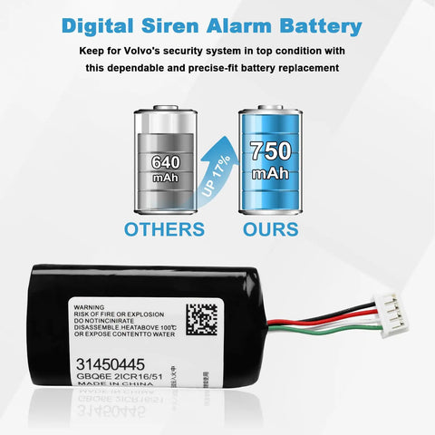Volvo Digital Siren Alarm Battery Replacement 750mAh 3.42Wh with comparison to 640mAh battery, compatible with model 31450445.