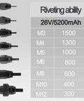 Rivet specifications for Heavy Duty Cordless Rivet Nut Gun With Rechargeable Battery, showing sizes and capacities.