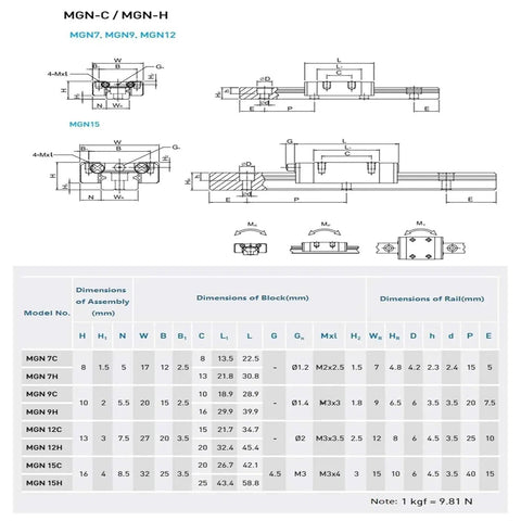 Technical diagram of MGN9H 150mm Linear Rail Guide Kit with dimensions for DIY 3D printer and CNC machines.