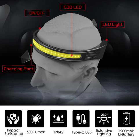 Rechargeable Led Headlamp With 230 Degree Wide Beam And Four Light Modes For Camping Running Hiking Hard Hat Use Waterproof Cob Bright Light For Night Work And Outdoor Adventures For Night Owls, showing a diagram of the headlamp features.