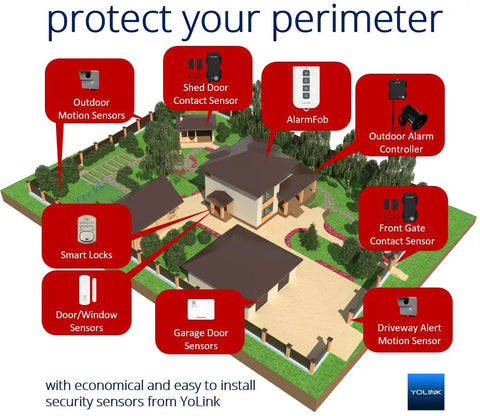 Diagram of house with LoRa Smart Outdoor Contact Sensor And Hub Starter Kit setup featuring various security devices