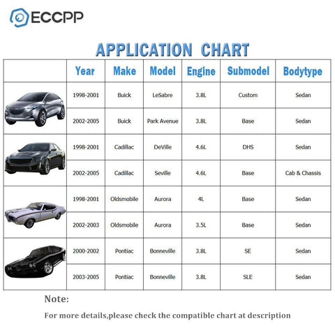Application chart for Plug And Play Electric Fuel Pump Module Assembly Replacement For Buick Park Avenue LeSabre 1999-2003.