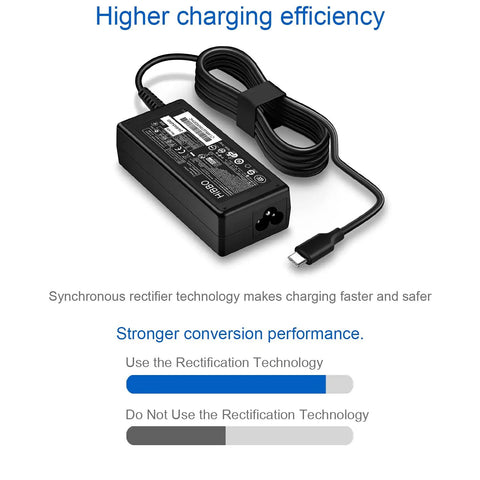 65W USB-C Laptop Charger For USB-C Laptops And Chromebooks, Multi-Voltage Power Adapter With 5V 3A / 9V 3A / 12V 5A / 15V 4.33A / 20V 3.25A Output, Worldwide 100-240V Input, Slim USB-C Power Adapter with black cable