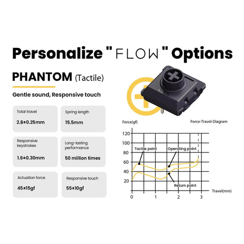 Phantom Snappy Tactile Switches For Lofree Flow84 Keyboard Low Profile Keys With Gentle Sound Hot Swappable POM Material And Responsive Touch 90 Pack For Smooth Typing And Gaming, tactile switch diagram