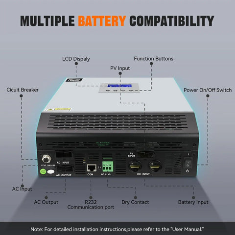 2400W Solar Inverter With 24 Volt DC Input To 110 And 120 Volt AC Pure Sine Wave 50 Amp PWM Charge Controller rear view