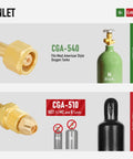 Close-up of CGA540 and CGA510 fittings for Pro Grade Oxygen And Acetylene Regulator Set For V Style Welding Torch.