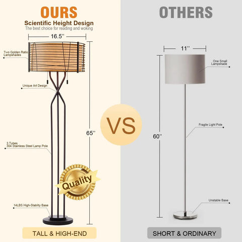 Industrial Farmhouse Floor Lamp With Double Drum Shade 65 Inch Tall Rustic Bronze vs Standard Floor Lamp Comparison