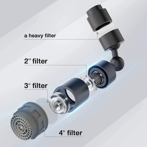 Exploded view of Black 360 Degree Swivel Aerator Bathroom Sink Faucet With Built In Aerator showing 4-layer filter system.