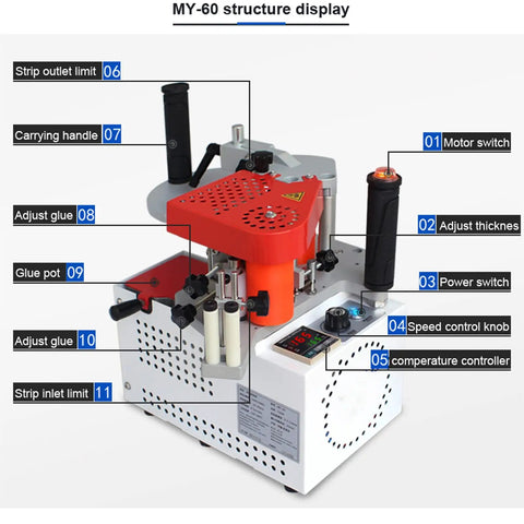 Portable Edge Banding Machine With Double Side Glue For Woodworking Edge Bander, Workshop Ready, labeled parts view.
