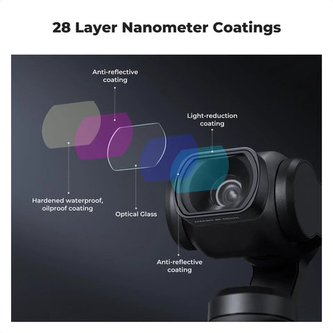 Diagram of 28-layer coatings on lens, highlighting features of 10X Macro Lens for DJI Osmo Pocket 4 By 3 With Magnetic Mount.