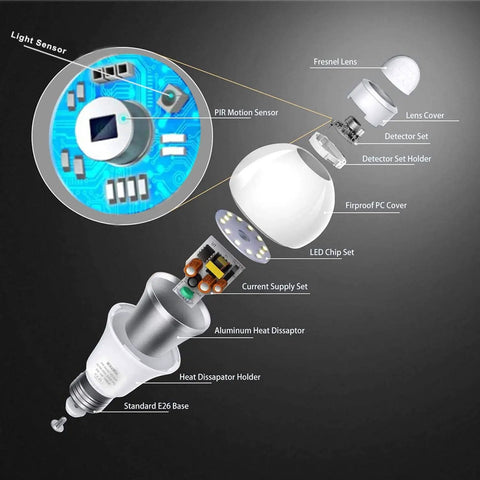 Exploded view of Smart Motion Sensor LED Bulbs Outdoor Daylight 5000K, 4 Pack, 13W, showing components like PIR sensor and E26 base.