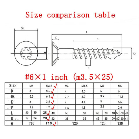 Size comparison table for Top Shelf Carbon Steel Wood Screws Number Six By One Inch showing dimensions and specifications.
