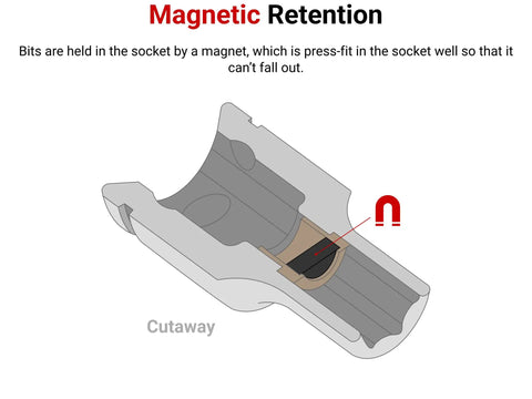 Cutaway view of Built Tough Magnetic Hex Bit Holder Socket For Three Eighths Inch Drive And Quarter Inch Hex Bits showing magnet retention.