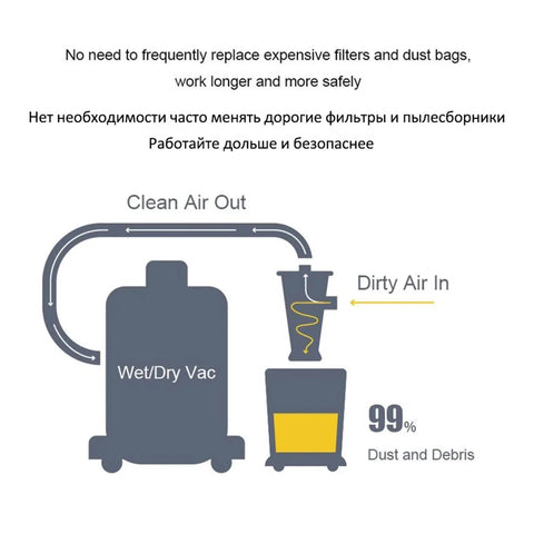 Diagram of Power Up Your Vacuum With This Cyclone Filter For Industrial And Home Use connected to a wet/dry vacuum.