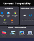 Universal compatibility overview for Slick Five Monitor Docking Station With Beefed Up Cooling Fan, detailing supported OS and devices.