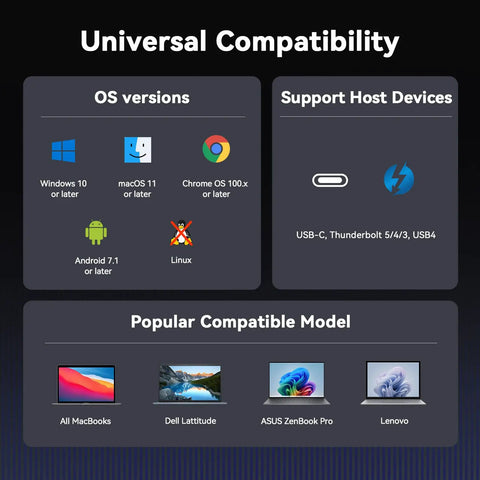 Universal compatibility overview for Slick Five Monitor Docking Station With Beefed Up Cooling Fan, detailing supported OS and devices.