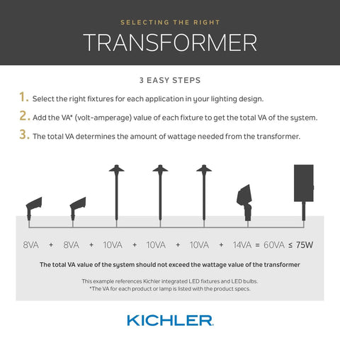 Diagram showing steps to select transformer for landscape lighting and calculation of total VA value for 8 Inch Outdoor LED Path Light.