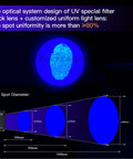 365Nm UV Flashlight Beast Workhorse demonstrating fingerprint detection with varying spot diameters and uniform light distribution.