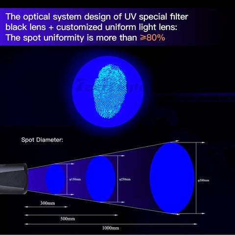 365Nm UV Flashlight Beast Workhorse demonstrating fingerprint detection with varying spot diameters and uniform light distribution.