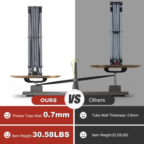 Comparison of pop up canopy shelters showing thicker 0.7mm tube wall and 30.58 lbs weight vs. 0.6mm and 22.05 lbs.