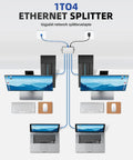 4 Port Gigabit Ethernet Splitter Powered Network Switch with Wall Mount Ears for Home Office PS5 Router and Smart TV setup