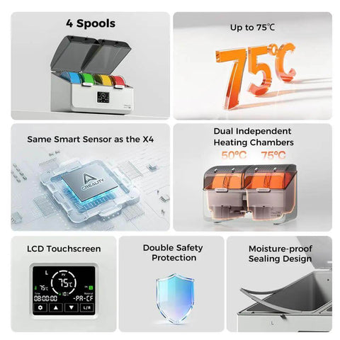Image showing features of a Dual Independent Heating Chambers Filament Dryer Box for 4 Spools, heats up to 75C, LCD screen, moisture-proof.