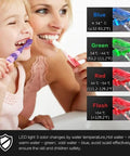 Mother and child brushing teeth with LED faucet drip chart showing water temperature color changes, ensuring safety
