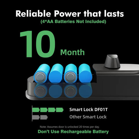 Fingerprint Keyless Entry Door Lock With Smart Deadbolt And App Control, image showing 10-month battery life indicator.
