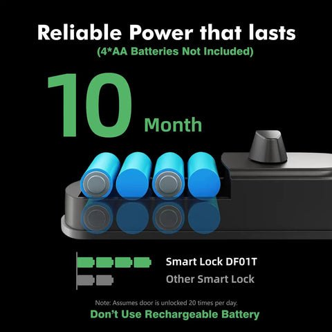 Smart Biometric Fingerprint Door Lock With App Control And Backup Keys Zero Fuss Keyless Entry Upgrade Smooth Touch Access Heavy Duty IP66 Shield For Quick Deadbolt Replacement
