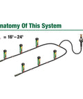 Diagram of DIY Self Install In Ground Automatic Sprinkler System Kit For Medium Lawn No Sweat Auto Watering From Outdoor Faucet