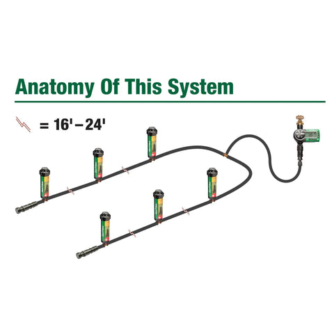 Diagram of DIY Self Install In Ground Automatic Sprinkler System Kit For Medium Lawn No Sweat Auto Watering From Outdoor Faucet