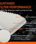Engine Air Filter Fits Toyota Camry V6 2007 2011, RAV4 2006 2012, shown with features like low flow resistance and polyurethane seal
