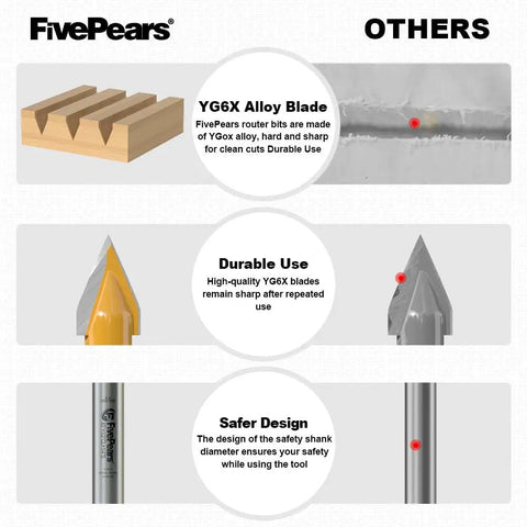 Diagram showing features of V Groove Router Bit 45 Degree With One Quarter Inch Shank And One Half Inch Cutting Diameter Carbide CNC Engraving Bit