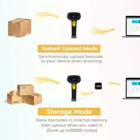 Features of Long Range Wireless 1D Barcode Scanner With USB Receiver, showing instant upload and storage modes.