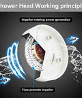 Shower head working principle with impeller, Led Shower Head With Hose And Bracket, High Pressure Handheld Filtration Showerhead