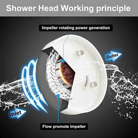 Shower head working principle with impeller, Led Shower Head With Hose And Bracket, High Pressure Handheld Filtration Showerhead