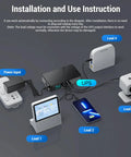 Installation diagram for 18000 Mah Ups Power Supply With Adjustable Dc 5v 9v And 12v Output for routers and cameras.