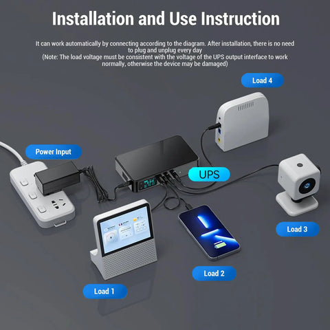 Installation diagram for 18000 Mah Ups Power Supply With Adjustable Dc 5v 9v And 12v Output for routers and cameras.