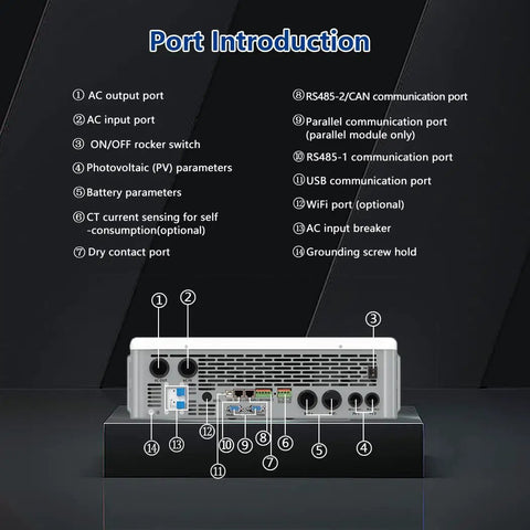 Port introduction of Premium 12Kw Hybrid Solar Inverter DC 48V To AC 120V 240V Split Phase Output with connection details.