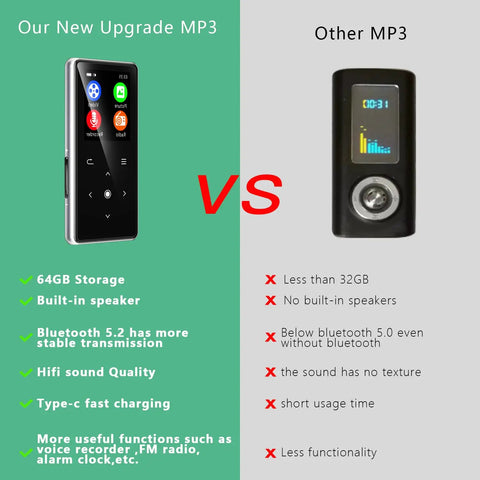 Comparison of 64GB MP3 Player with Bluetooth 5.2 and Built-in HD Speaker versus a lower spec MP3 player