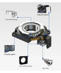 TH280 Electric Turntable Rotary Actuator detailed components, including cross roller bearings and precision gears.