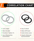 Comparison chart of 15 Pack M16 Oil Drain Plug Crush Washers 16mm Copper Alloy Seal Kit for Subaru, durability vs. wear rate.