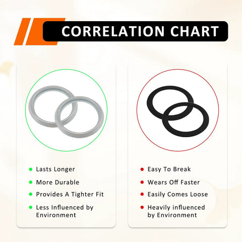 Comparison chart of 15 Pack M16 Oil Drain Plug Crush Washers 16mm Copper Alloy Seal Kit for Subaru, durability vs. wear rate.