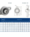 Top Tier Zinc Alloy Pillow Block Bearings 4 Pack Self Aligning Flange Mount Bearing Steel Insert Heavy Duty Wear Resistant Component for Industrial Machinery Load Support Upgrades Kick Butt on Hard Jobs KFL000 size chart with dimensions