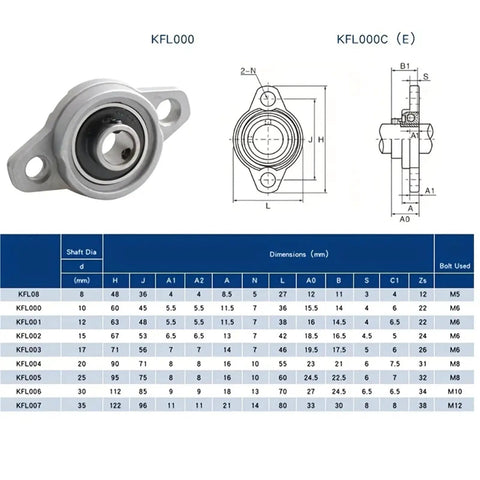 Top Tier Zinc Alloy Pillow Block Bearings 4 Pack Self Aligning Flange Mount Bearing Steel Insert Heavy Duty Wear Resistant Component for Industrial Machinery Load Support Upgrades Kick Butt on Hard Jobs KFL000 size chart with dimensions