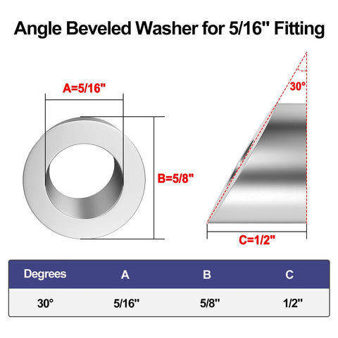 Diagram of Thirty Degree Angled Beveled Cable Railing Washers With Five Sixteenth Inch Inside Diameter Stainless Steel Pack Of Twenty