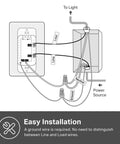 Illustrated wiring diagram for Smart Dimmer Switch For Single Pole Lights With Neutral Wire Required 2.4GHz WiFi Plays Nice With Alexa And Google Home UL Certified No Hub Needed 1 Pack App Guided Install