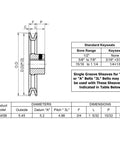 Technical diagram of 7/8 Inch Bore V Belt Pulley With 5.45 Inch Outer Diameter One Groove Beefy Cast Iron Sheave.