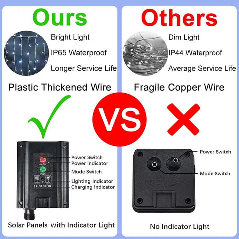 Comparison of Solar Curtain String Lights showcasing advantages of thickened wire and indicator light vs fragile wire.