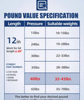 Chart showing pound value specifications for 12 Inch 180N Badass Truck Toolbox Lift Supports Pack Of 2 universal fits.